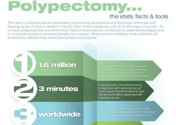 GI Polypectomy – The statistics, facts & tools [Infographic]